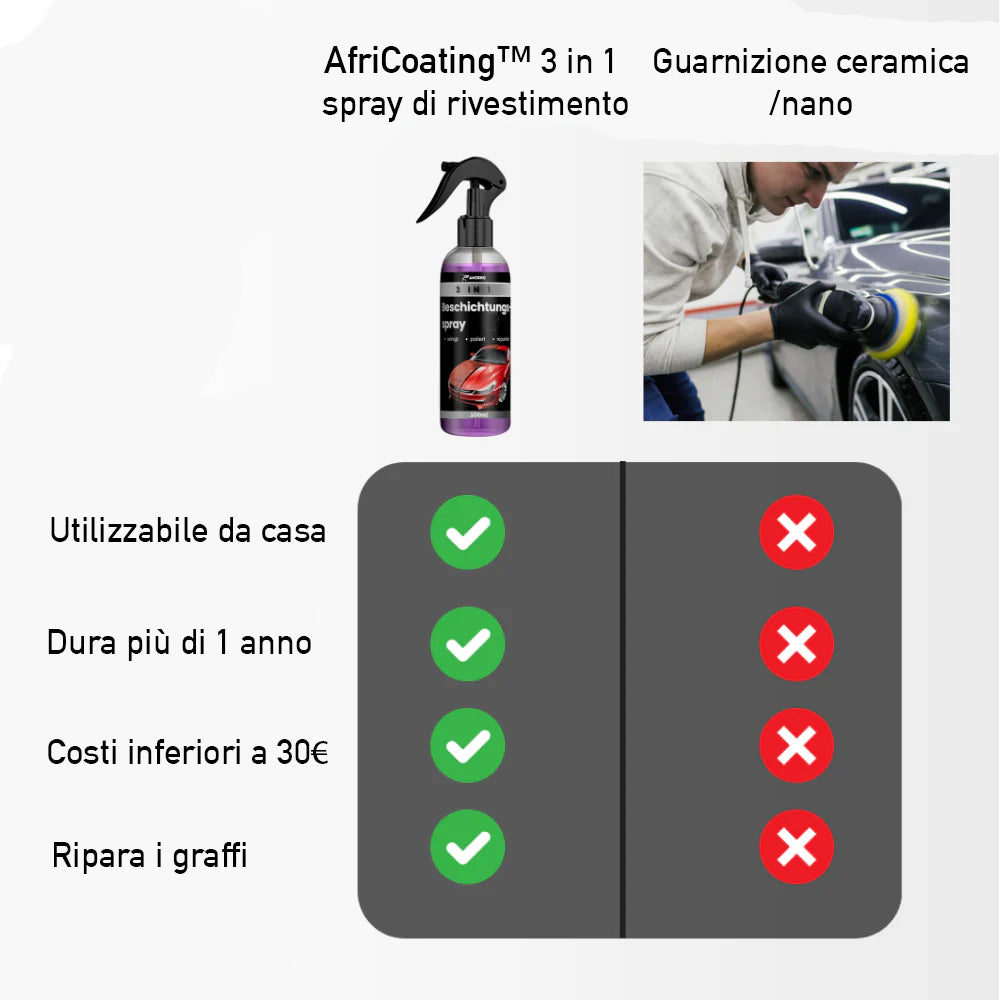 AfriCoating™ 3 in 1 spray di rivestimento